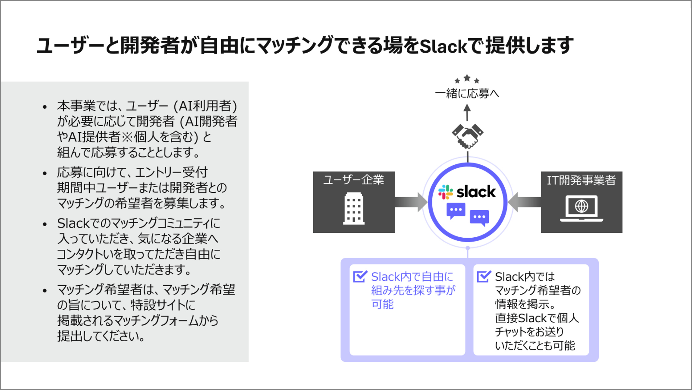 【ユーザーと開発者が自由にマッチングできる場をSlackで提供します】・ 本事業では、ユーザー (AI利用者) が必要に応じて開発者 (AI開発者やAI提供者※個人を含む)と組んで応募することとします。  ・応募に向けて、エントリー受付期間中ユーザーまたは開発者とのマッチングの希望者を募集します。  ・Slackでのマッチングコミュニティに入っていただき、気になる企業へコンタクトいを取ってただき自由にマッチングしていただきます。 ・マッチング希望者は、マッチング希望の旨について、特設サイトに掲載されるマッチングフォームから 提出してください。
                                                                ユーザー企業、IT開発事業者→Slack（Slack内で自由に組み込み先を探すことが可能 Slack内ではマッチング希望者の情報を開示。直接Slackで個人チャットをお送りいただくことも可能）→一緒に応募へ