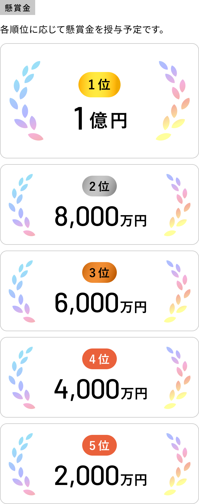 
                          懸賞金:
                          各順位に応じて懸賞金を授与予定です。
                          1位：1億円
                          2位：8,000万円
                          3位：6,000万円
                          4位：4,000万円
                          5位：2,000万円
                          審査員特別賞：総額3億円程度（複数者）
                          ※詳細は別途公表予定
                          