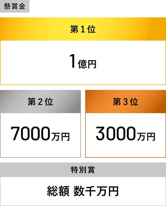 【懸賞金】第1位：1億円、第2位：7000万円、第3位：3000万円、特別賞：総額数千万円