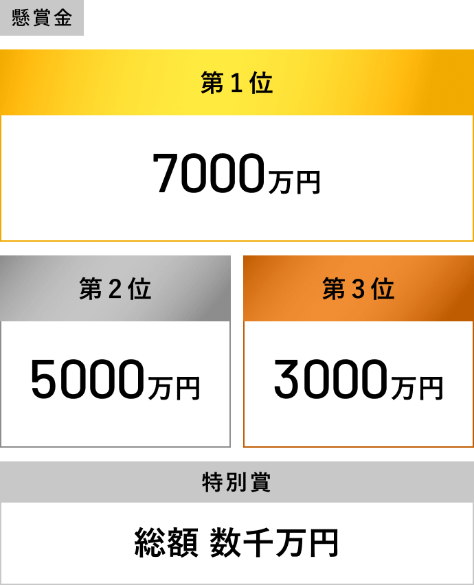 【懸賞金】第1位：7000万円、第2位：5000万円、第3位：3000万円、特別賞：総額数千万円