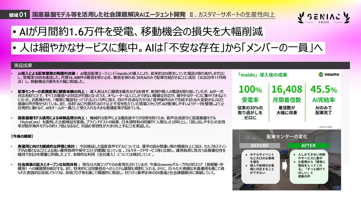 AI配車エージェント「maido」の実証成果（導入後の受電率・完了率などの定量データと、配車センターのビフォーアフター）