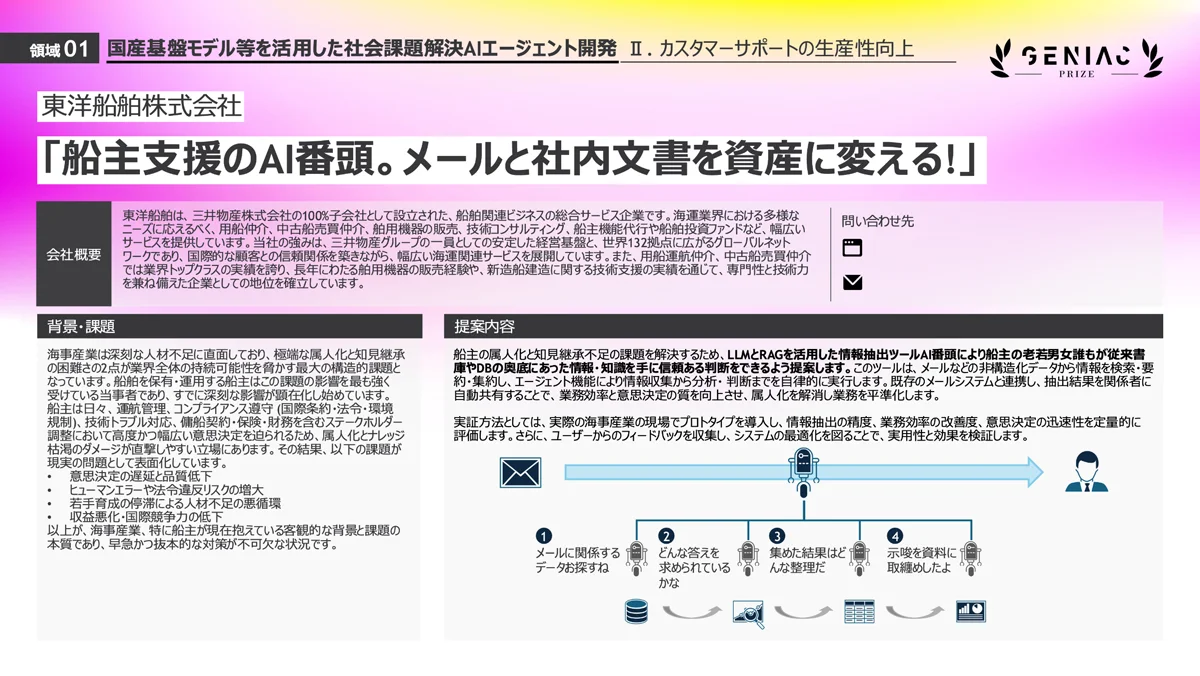 東洋船舶株式会社による「船主支援のAI番頭」の会社概要、海事産業の背景・課題、およびLLMを活用した情報抽出ツールの提案内容