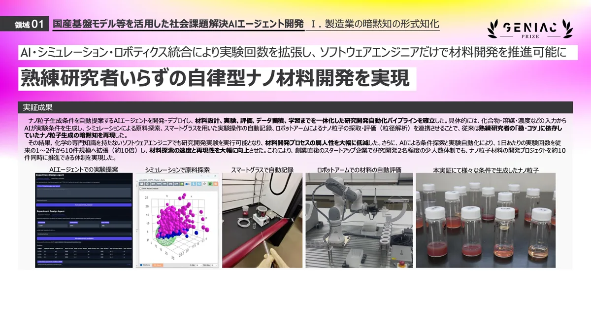 NanoFrontier株式会社による「熟練研究者いらずの自律型ナノ材料開発を実現」の実証成果と、AI・ロボットを活用した実験自動化プロセスの写真